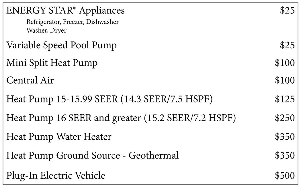 Rebate amounts