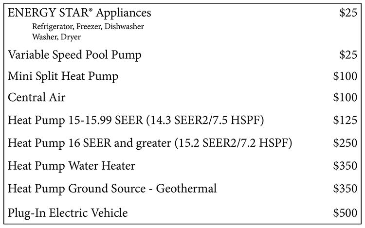 Rebate amounts